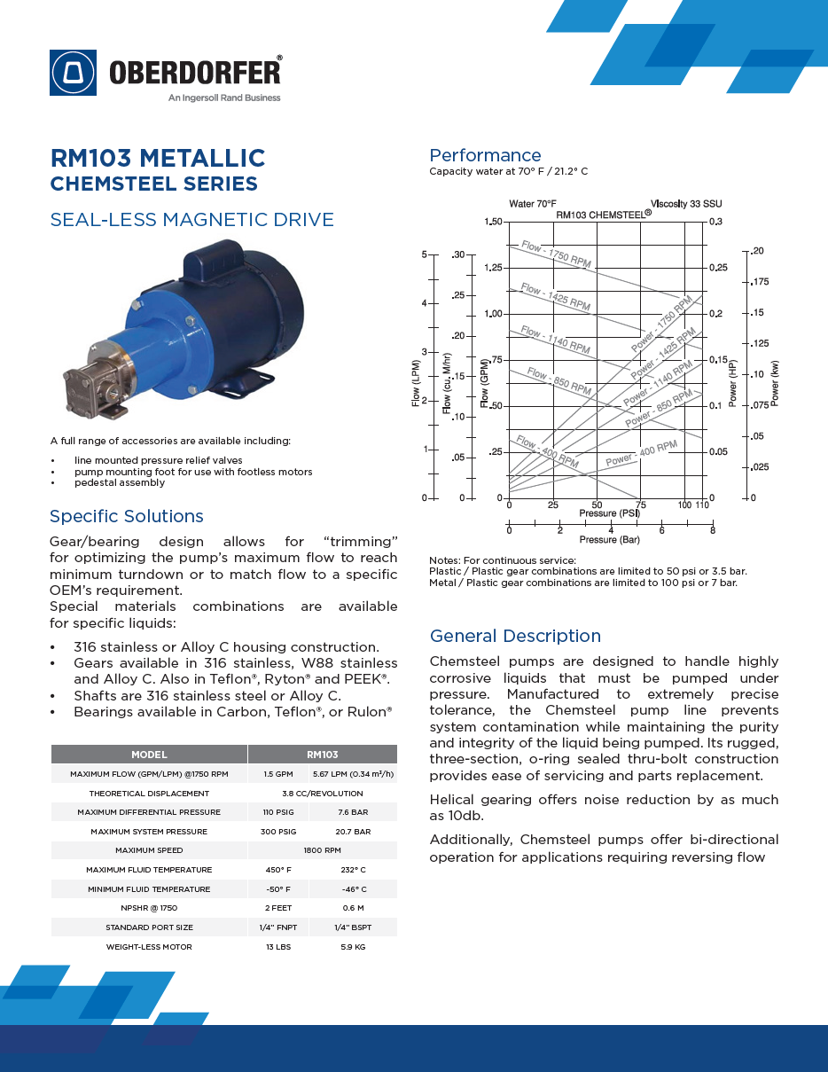 Data Sheet - RM103 M [EN] (dual units).png